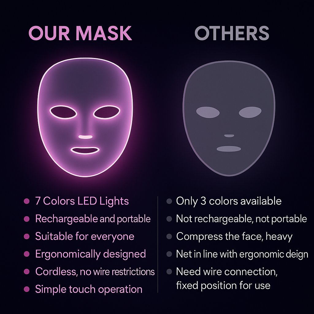 LUNARVYN Halo Glow Set